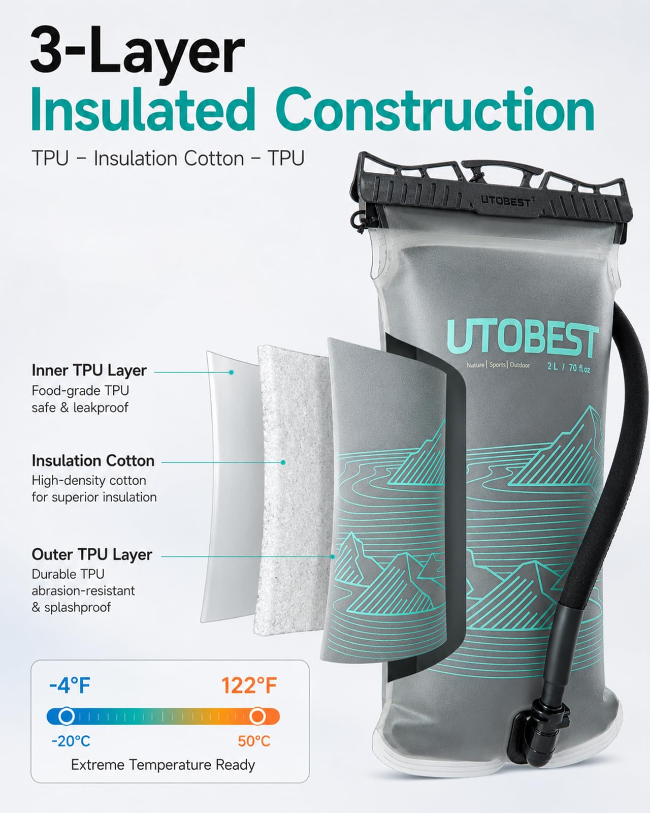 UTOBEST Bolsa de agua aislada 2L 3L, vejiga de hidratación térmica, a prueba de fugas y sin BPA, mantiene la temperatura durante horas, perfecta para correr, senderismo, esquí, camping