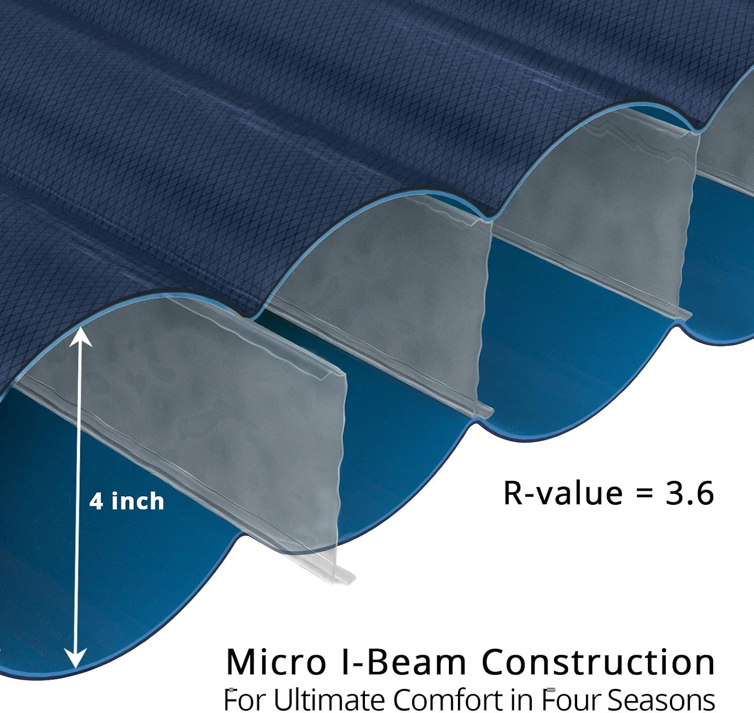 Extremus Micro I-Beam Camping Sleeping Pad-Mat,Extra Thick 4 Inch,Best Self Inflatable Sleeping Camping Pads for Backpacking with Built-in Air Pump for Camping,Hiking,Navy Blue