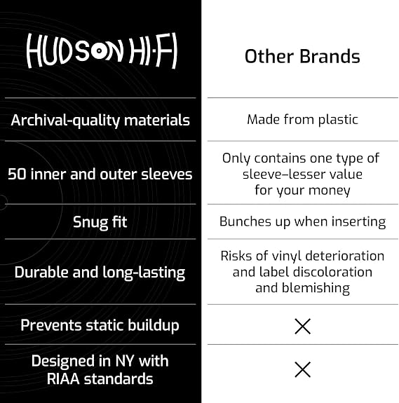 Hudson Hi-Fi 50x Inner & 50x Outer Protective Sleeves for Vinyl & Records Cover Art - Blocks Scratches, Static, Dust, Damage - Acid-Free, Smooth Slide - Fits Single Double Gatefold LP Sleeve