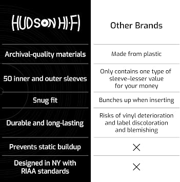 Hudson Hi-Fi 50x Inner & 50x Outer Protective Sleeves for Vinyl & Records Cover Art - Blocks Scratches, Static, Dust, Damage - Acid-Free, Smooth Slide - Fits Single Double Gatefold LP Sleeve