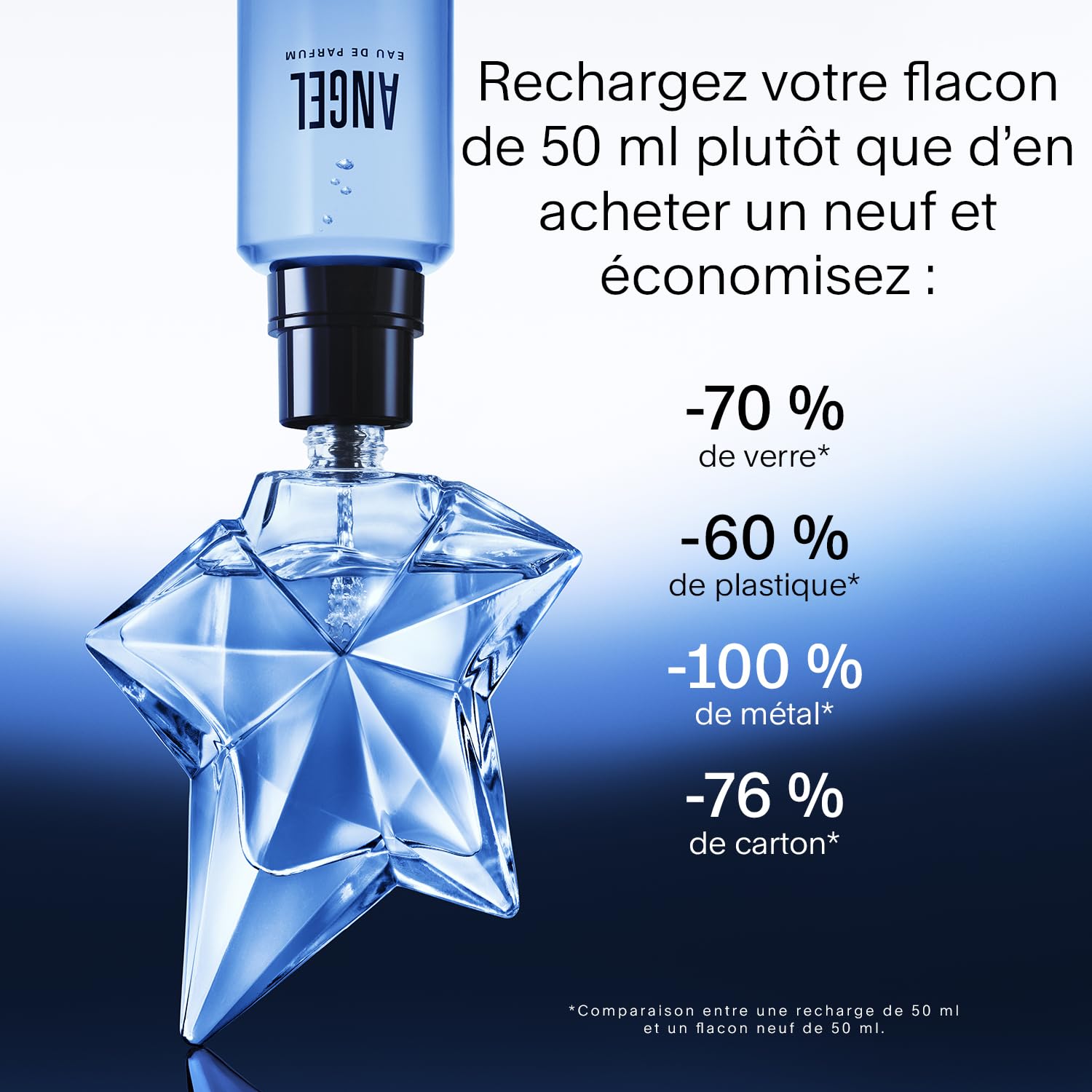 MUGLER Angel - Eau de Parfum Rechargeable Pour Elle - Parfum Femme - Ambré Gourmand - Patchouli, Accord Praline & Absolu de Vanille - Tenue Longue Durée - Spray Vaporisateur