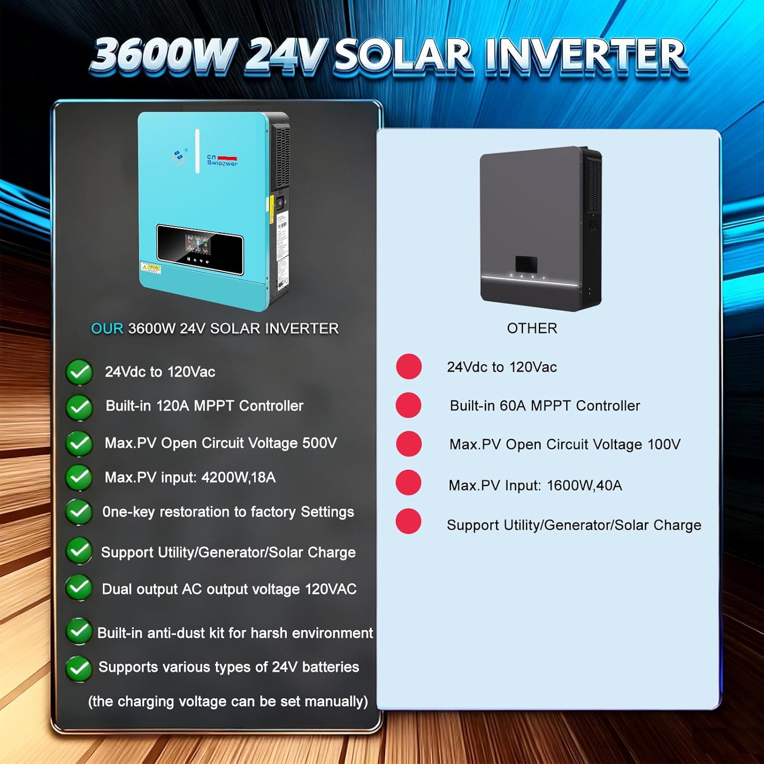 3600W Pure Sine Wave Solar Inverter with 120A MPPT Charge Controller - 24V DC to 110V AC Converter for RV, Home Backup and Off-Grid Systems - Image 7