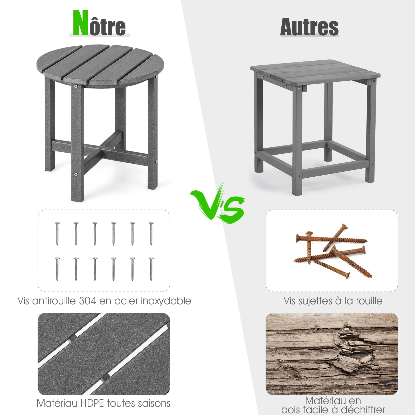 COSTWAY Table d’Appoint Extérieure en HDPE Résistante aux Intempéries Charge 100KG, Table Basse de Jardin Ronde Design Adirondack, pour Patio Terrasse Cour 46 x 46 cm, Gris