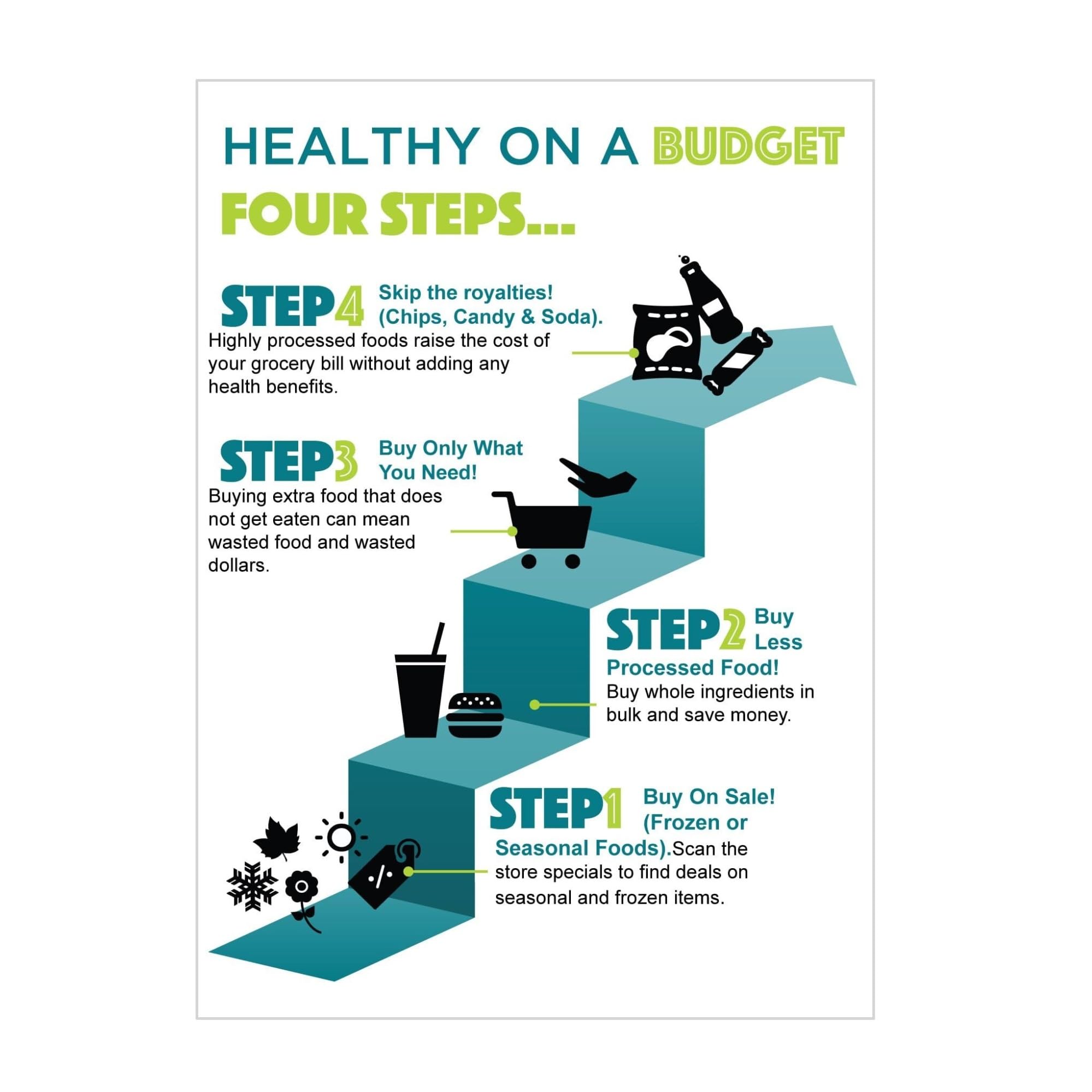 SSOPTMCB Affordable Wellness Poster - 4 Steps to Healthy Living on a Budget, Home Decor Wall-Art(Unframed,12x18inch(30x45cm))