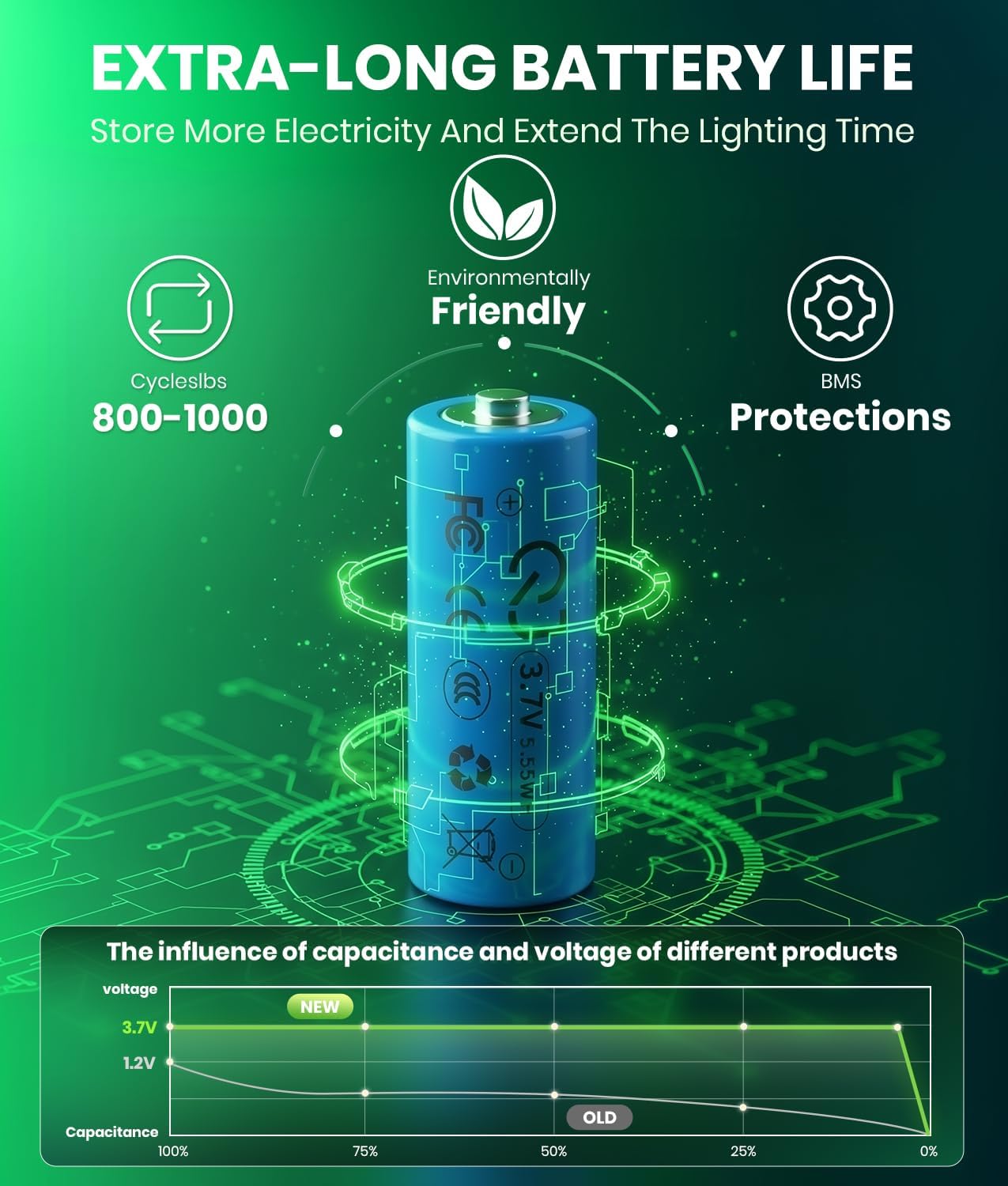 Super Bright Solar Pathway Lights 8 Pack, Adjustable Warm & Cold Solar Lights Outdoor Waterproof IP65, Auto On/Off, Outdoor Decor Light for Garden, Landscape, Path, Yard, Patio, Driveway