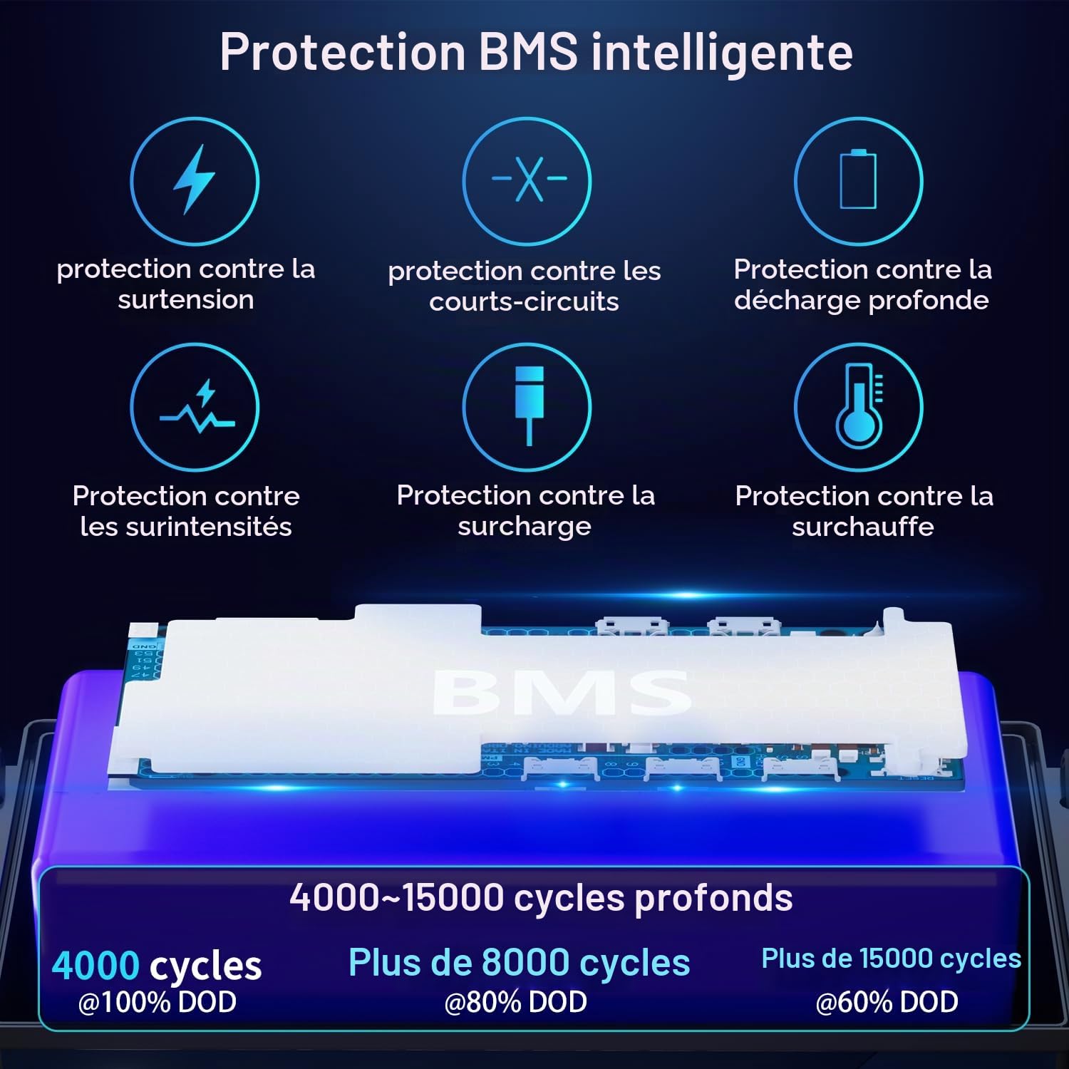 Batterie LiFePO 48V(51.2V) 50Ah avec BMS Bluetooth 100A | 4500-15000 Cycles, Haute capacité 2560 Wh | Batterie à Cycle Profond pour Camping-Cars, installations solaires