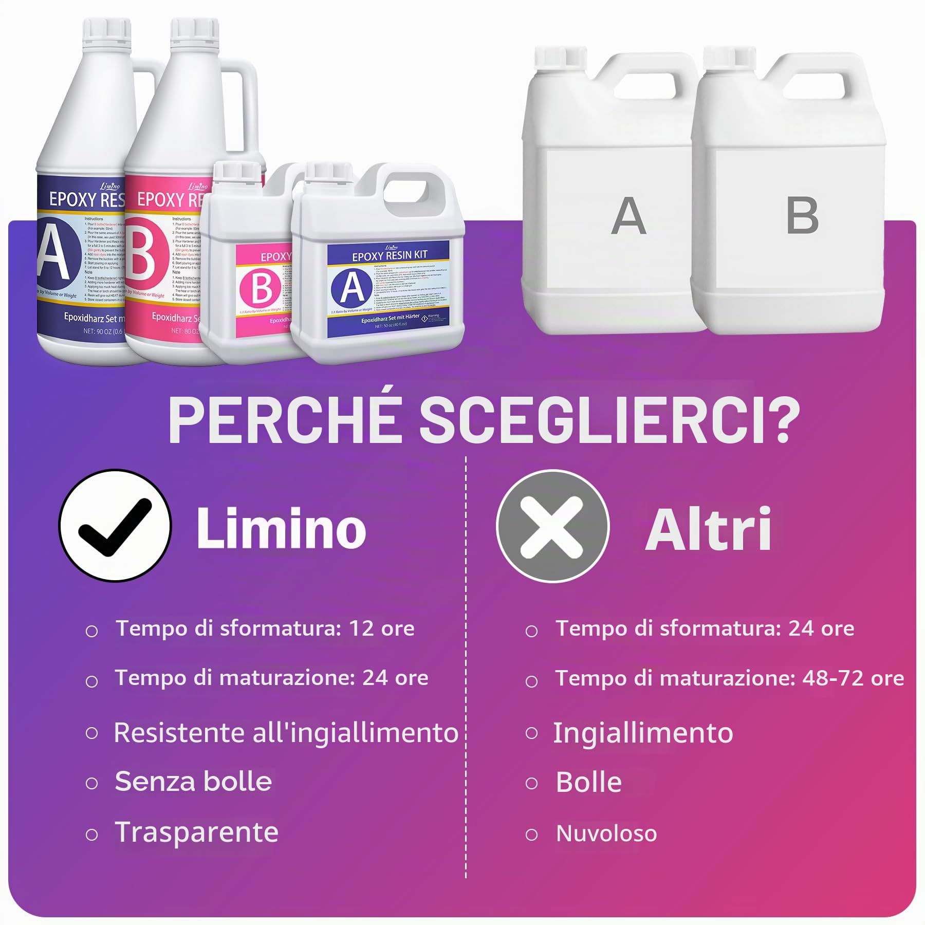Resina epossidica con indurente - 4,8 kg / 4,5 L Resina epossidica chiara con pompa per versare e rivestire, piani da tavolo - Resina epossidica senza bolle per creazione di gioielli, forme in resina