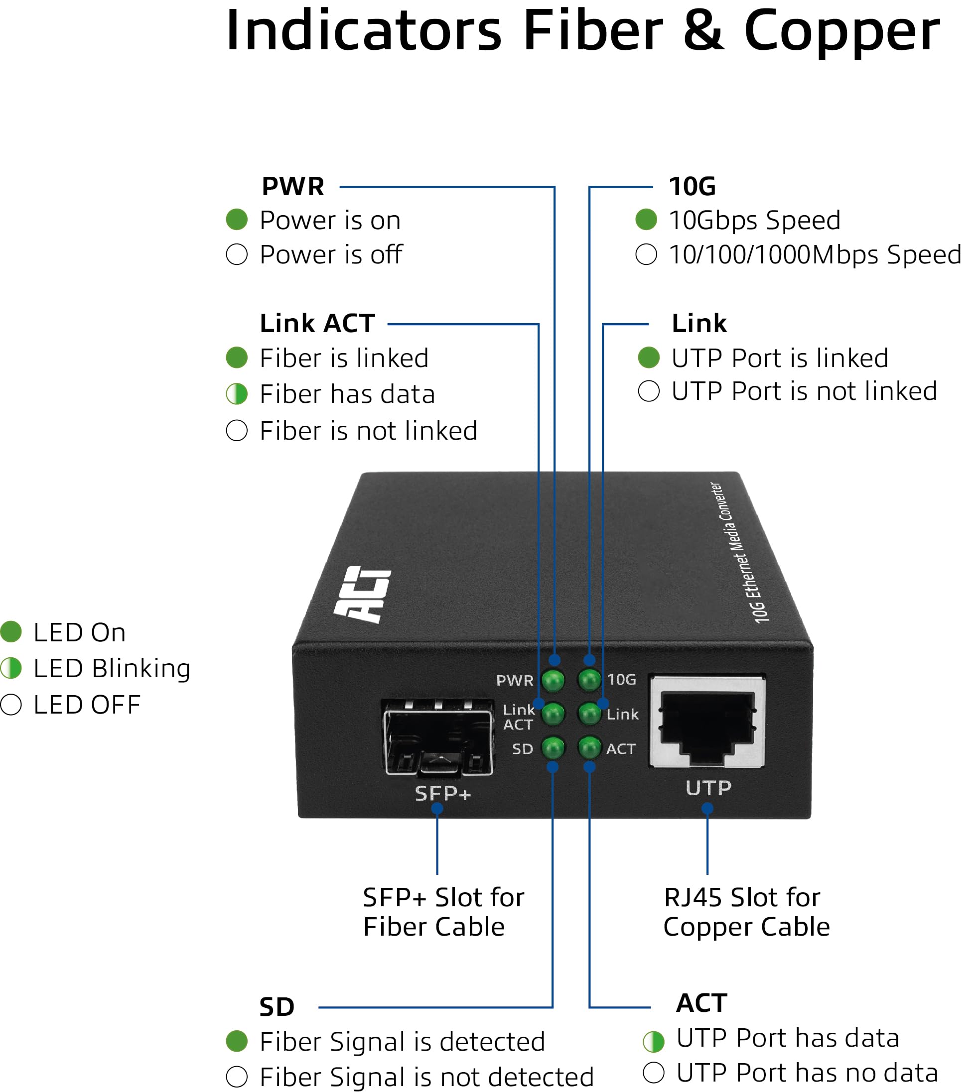 ACT Convertisseur Gigabit Ethernet Fibre Optique, Conforme à la Norme 802.3ab, Multi Mode, Single Mode SFP+ - AC4455