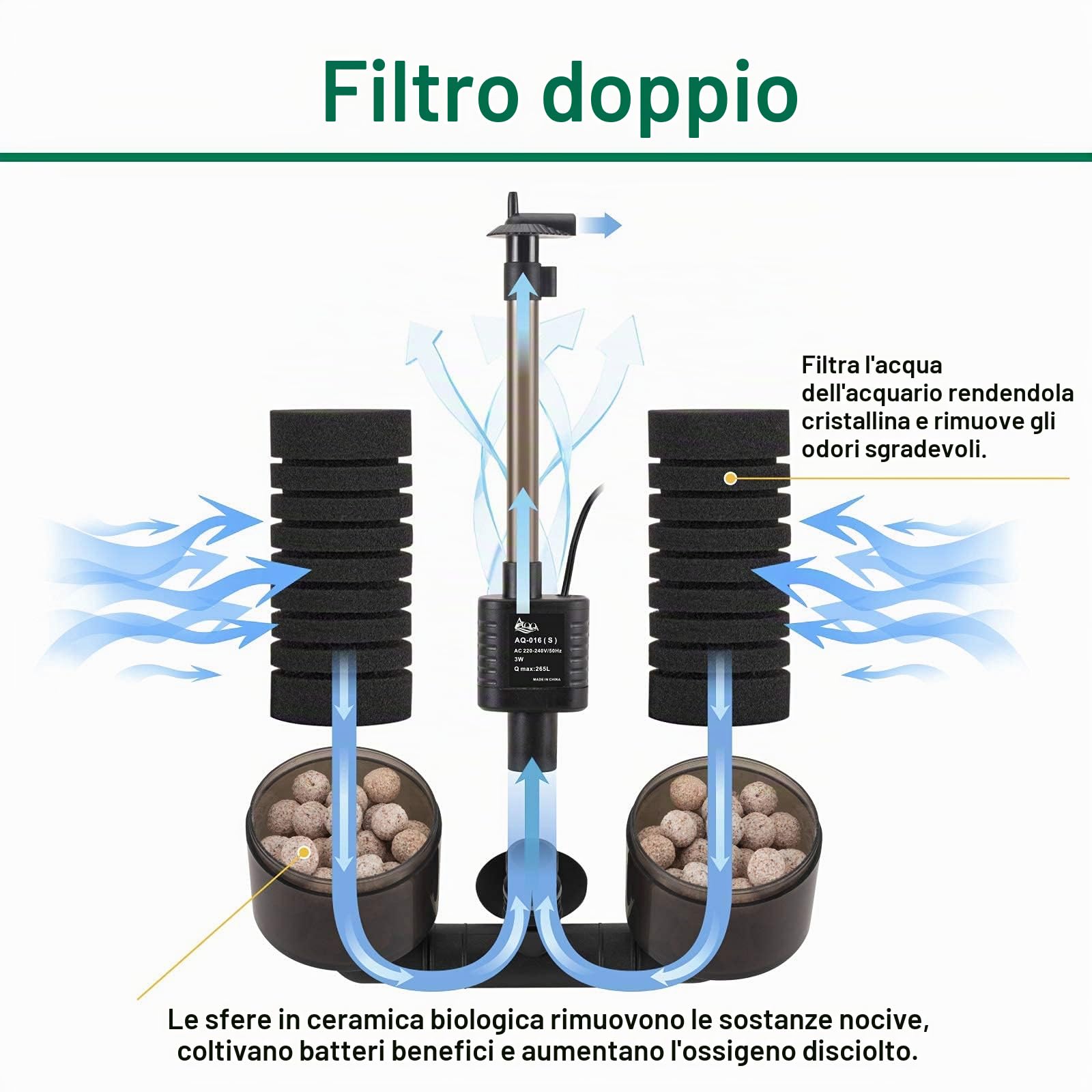 AQQA Filtro a doppia spugna per acquario, 3W/5W Filtro elettrico silenzioso in schiuma