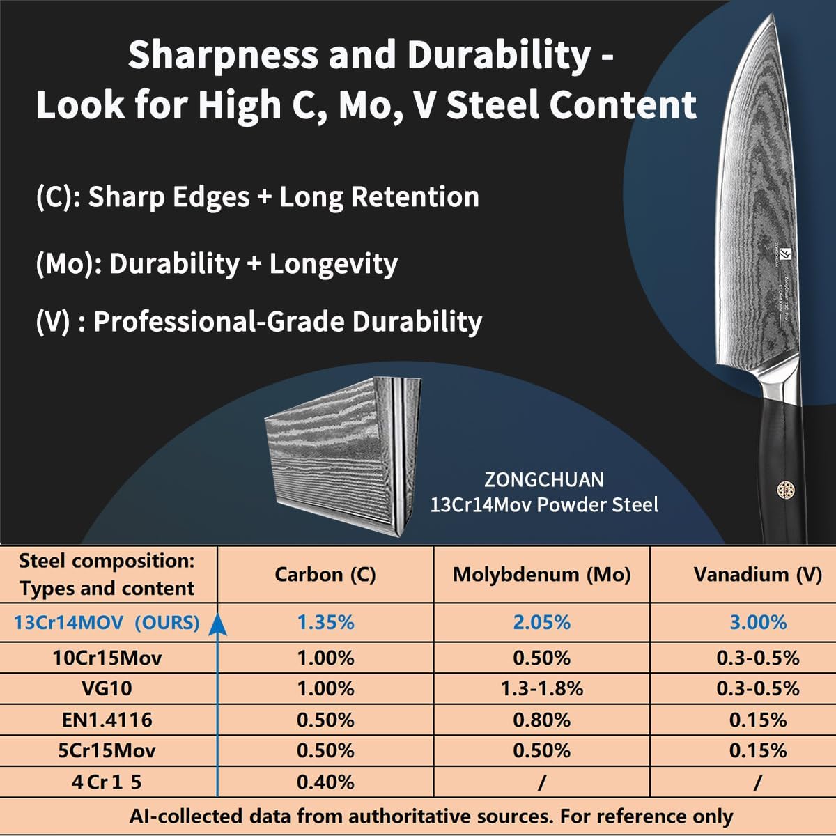 Chef Knife,8inch Damascus knife,67-Layer High Carbon Stainless Steel Kitchen Knife,Professiona Sharp Cutting Knives with Ergonomic G10 Black Handle,Gift Box for Home and Kitchen Birthday Gift