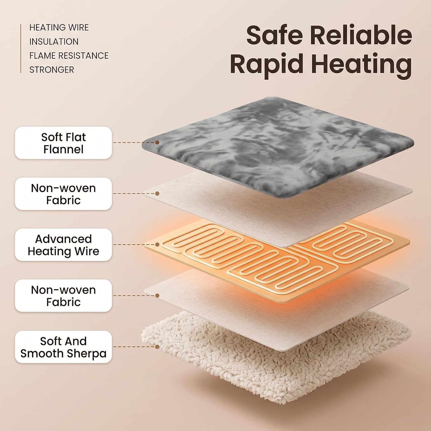 Heated Electric Blanket Throw 50''x60'' - Fast Tie-Dye Heating Blanket, Washable Heat Blanket 10 Heating Settings, 8h Timer Auto Off & Heated Protection, Soft Flannel & Sherpa Material