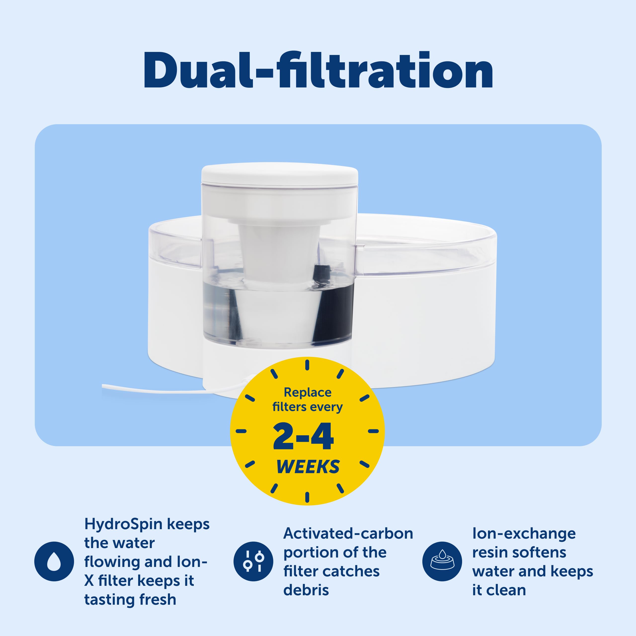 PetSafe Outlast - Fontana per cani e animali domestici, 3,6 l, lavabile in lavastoviglie, facile da montare e pulire, filtro dell'acqua incluso