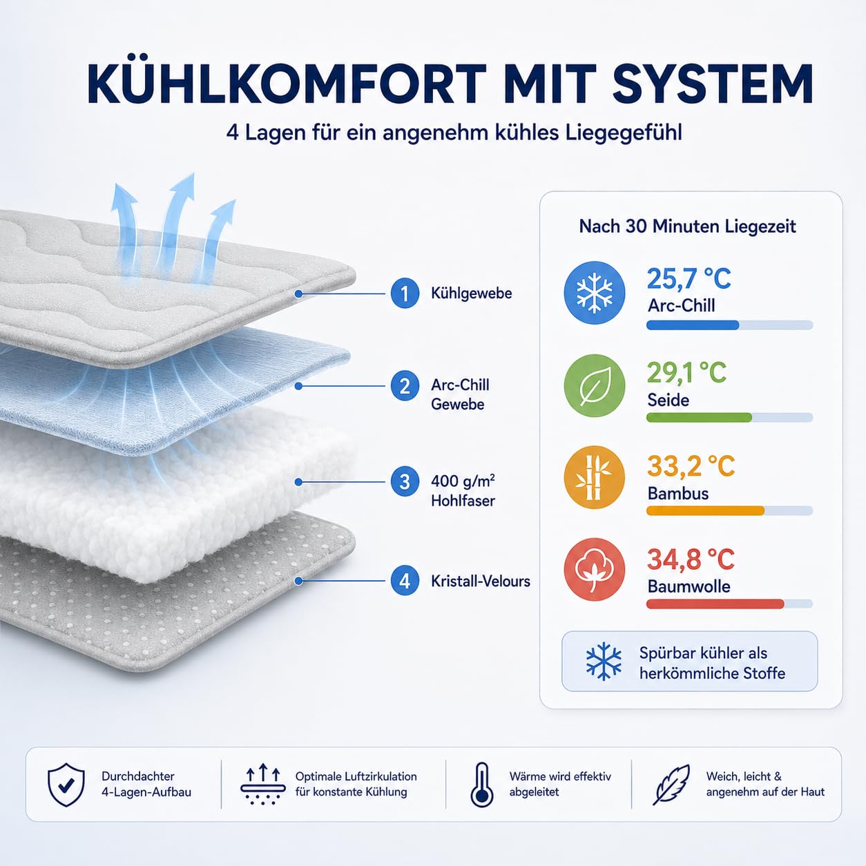 Pfotenchill Kühlmatte, PfotenChill - Die Innovative Kühlmatte für Hunde, S/M/L/XL Pfoten Chill kühlmatte Hund, Sommer Kühldecke hundematte für Zuhause Unterwegs oder im Auto (Grau,L)