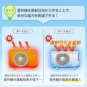NAMI　エアコン室外機 楽天市場】リッチェル エアコン日よけ ワイド 大型 MI 910