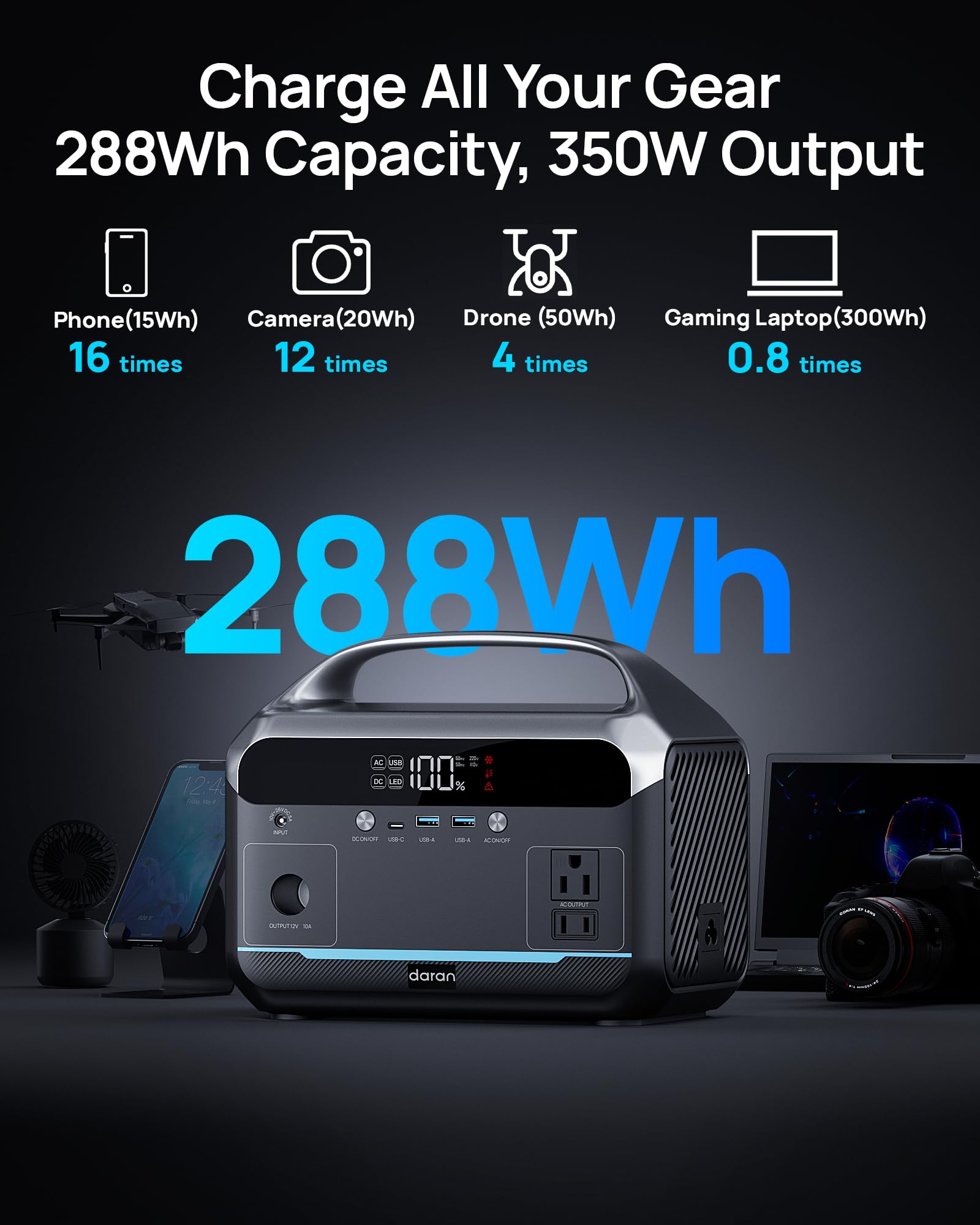 DARAN Portable Power Station with 60W Solar Panel Included, 288Wh LiFePO4 Battery, 350W (600W Peak), 7-Port Design, 2.1Hrs Fast Charing Solar Generators for Home, Outdoor Camping: Advanced Gray