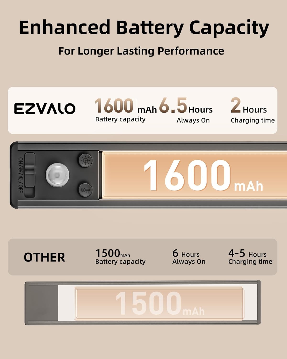 Comparison of EZVALO battery capacity and charging time versus other brands