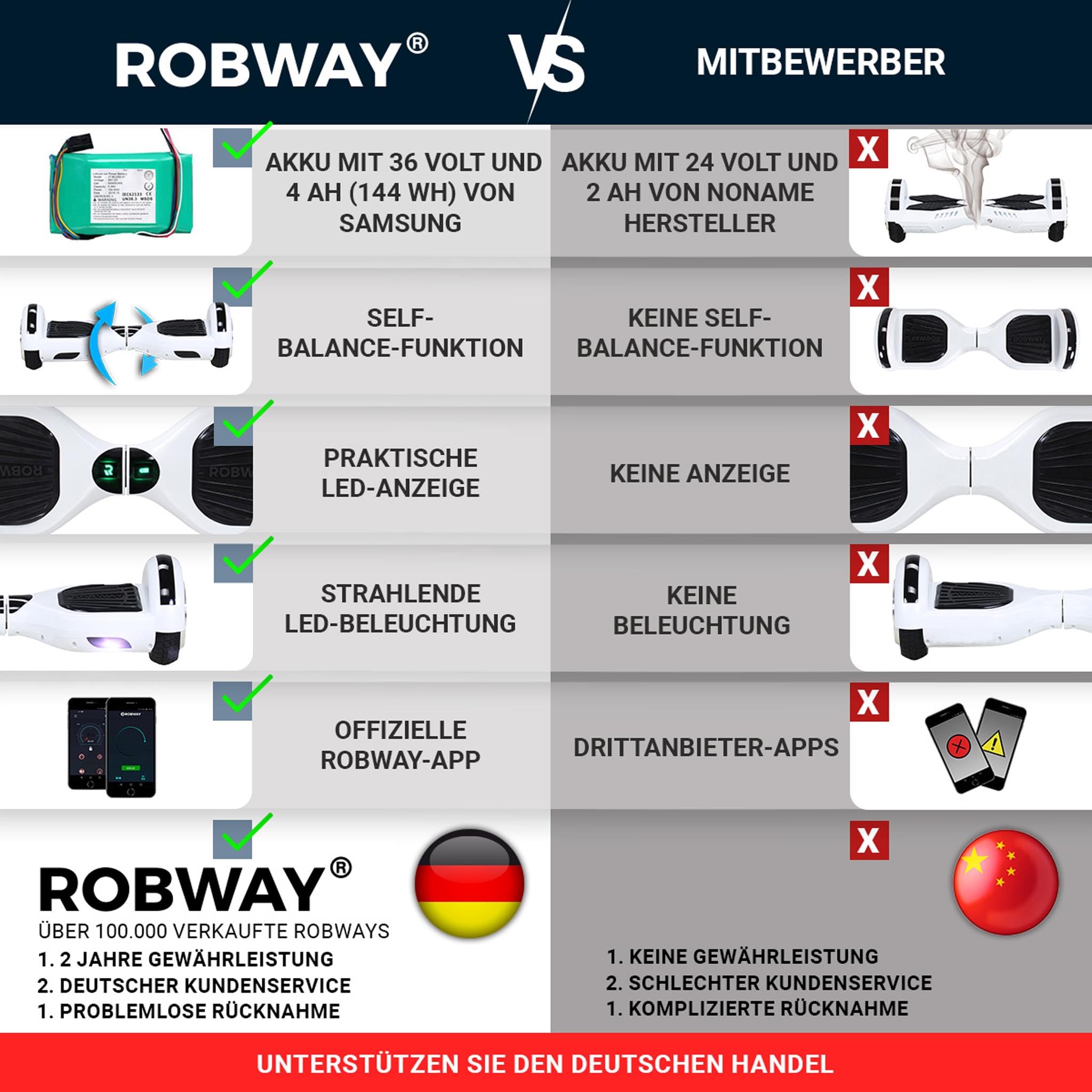 Robway W1 Hoverboard | 𝐃𝐀𝐒 𝐎𝐑𝐈𝐆𝐈𝐍𝐀𝐋 ® Hoverboards für Kinder Jugendliche & Erwachsene - APP Steuerung - 𝟮 x 𝟯𝟓𝟬 Watt Motoren - Self-Balance Funktion - Bluetooth