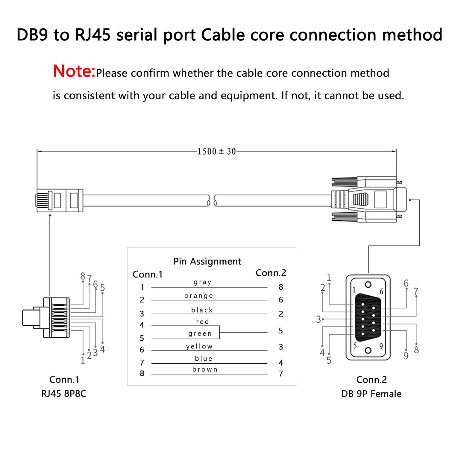 Console Cable RJ45 to DB9,RJ45 to RS232 Female Serial Port Cable for ...