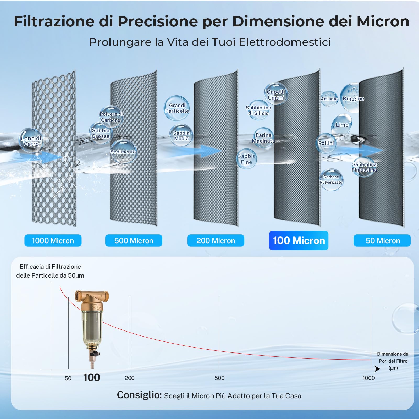 iSpring WSP-100 Filtro per Acqua a Sedimento Centrifugo Riutilizzabile per Tutta la Casa, Prefiltro Lavabile da 100 Micron, G 1" - 3/4", Ottone