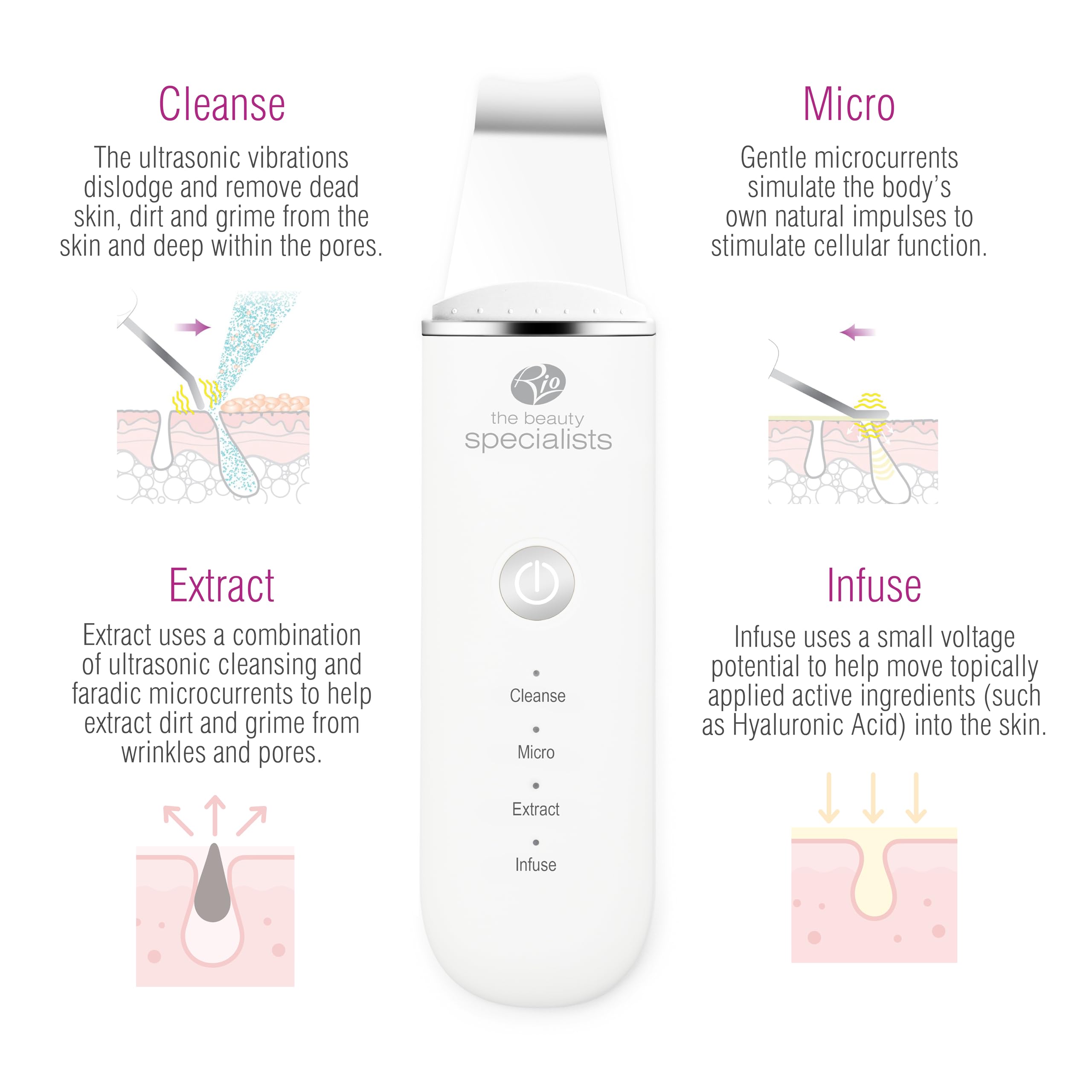 Rio Limpiador ultrasónico para la piel facial, exfoliante de piel, espátula para la piel, exfoliador de iones ultrasónico EMS, limpiador facial y eliminación de puntos negros