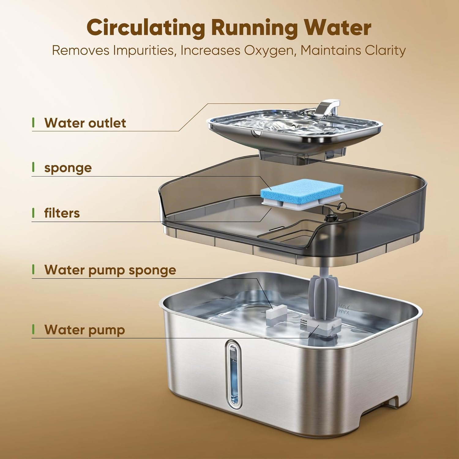 Fontana d'acqua per cani in acciaio inossidabile senza scarico per cani grandi, fontana d'acqua per animali da compagnia ultra calma 8L / 2.1Gal per gatti cani all'interno, distributore automatico