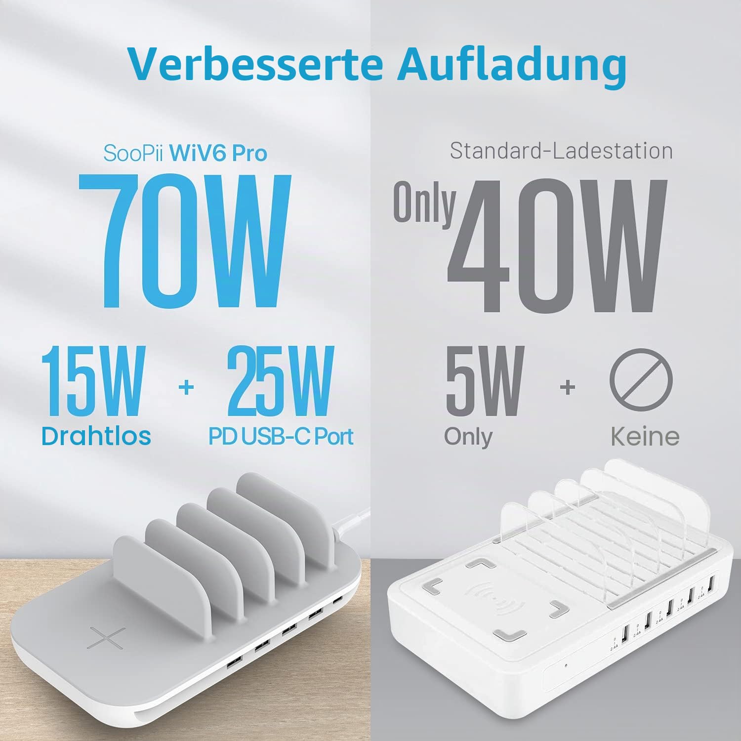 SooPii 70W Mehrgeräte Ladestation, 5-Port Induktive Ladestation mit 15W Wireless, 25W USB C PD/PPS Schnellladung für lPad, lPhone 16/15/Pro/Pro Max/Galaxy, inkl. 5 STK. gemischte Ladekabel