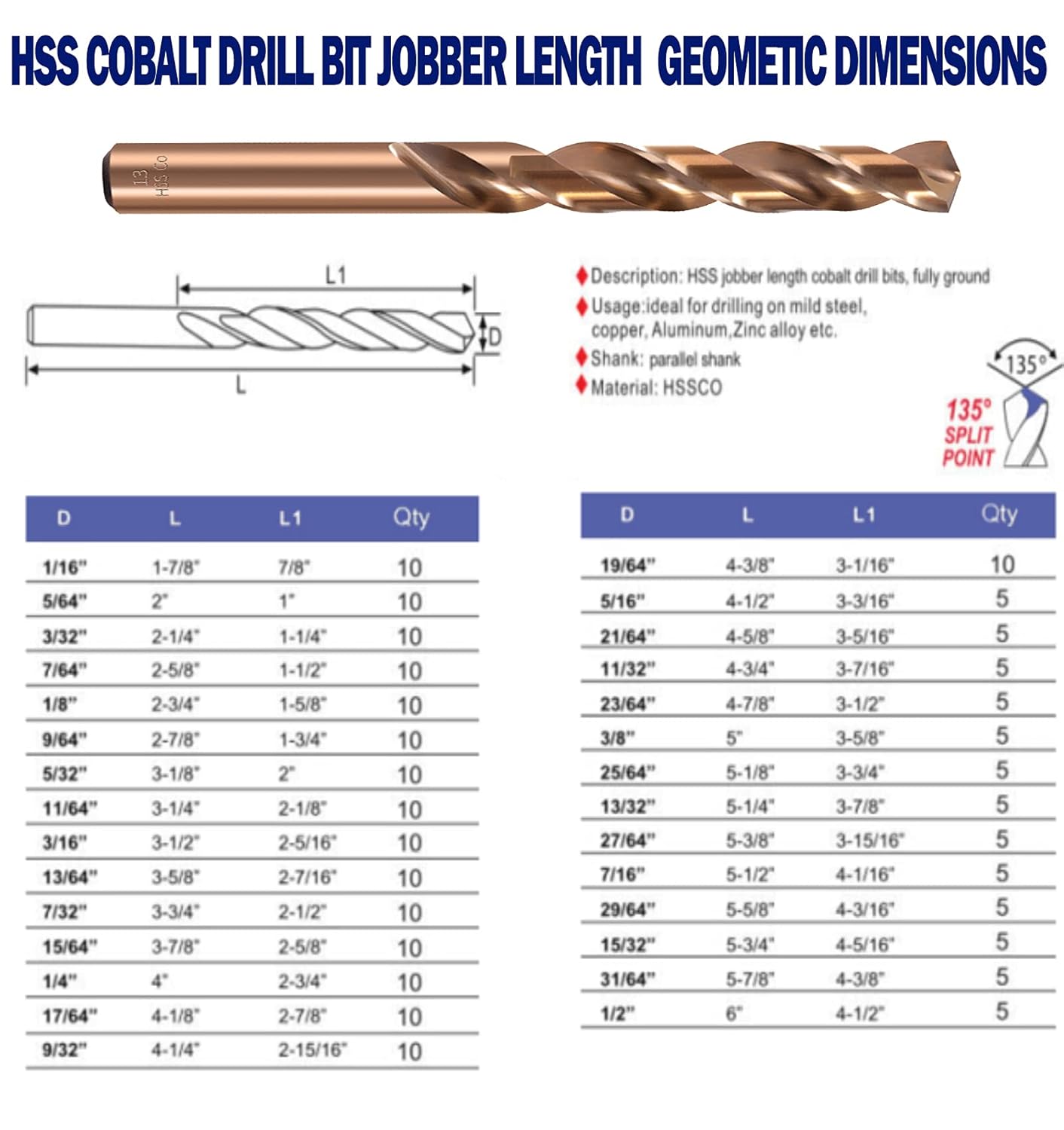 Cobalt Drill Bit Set 3/16 in. 20Pcs HSS M35 Jobber Length Twist Drill Steel Metal