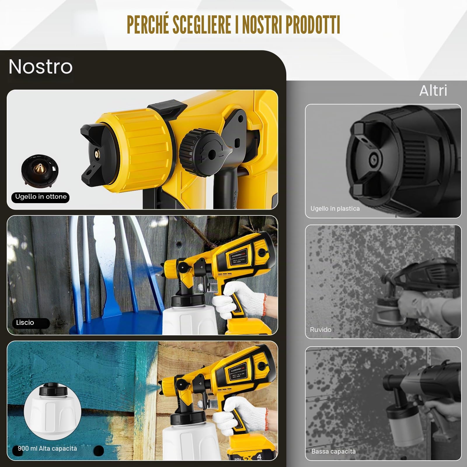 Sistema di Spruzzatura Compatibile Con DeWalt 20 V - Spruzzatore a Batteria Con Contenitore da 1000 ml, 5 Ugelli, 3 Modelli di Spruzzo, Spazzola per la Pulizia, Guanti