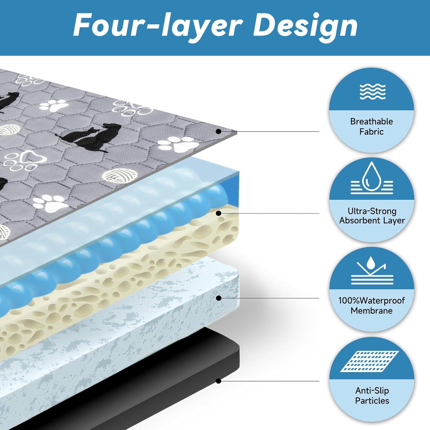 Washable Pee Pads, 36" x 41", 2 Pack Waterproof Reusable Pet Training Pads, Non Slip Bowl Mats with Great Absorption, Reusable Puppy Pee Pads for Floor, Sofa, Car