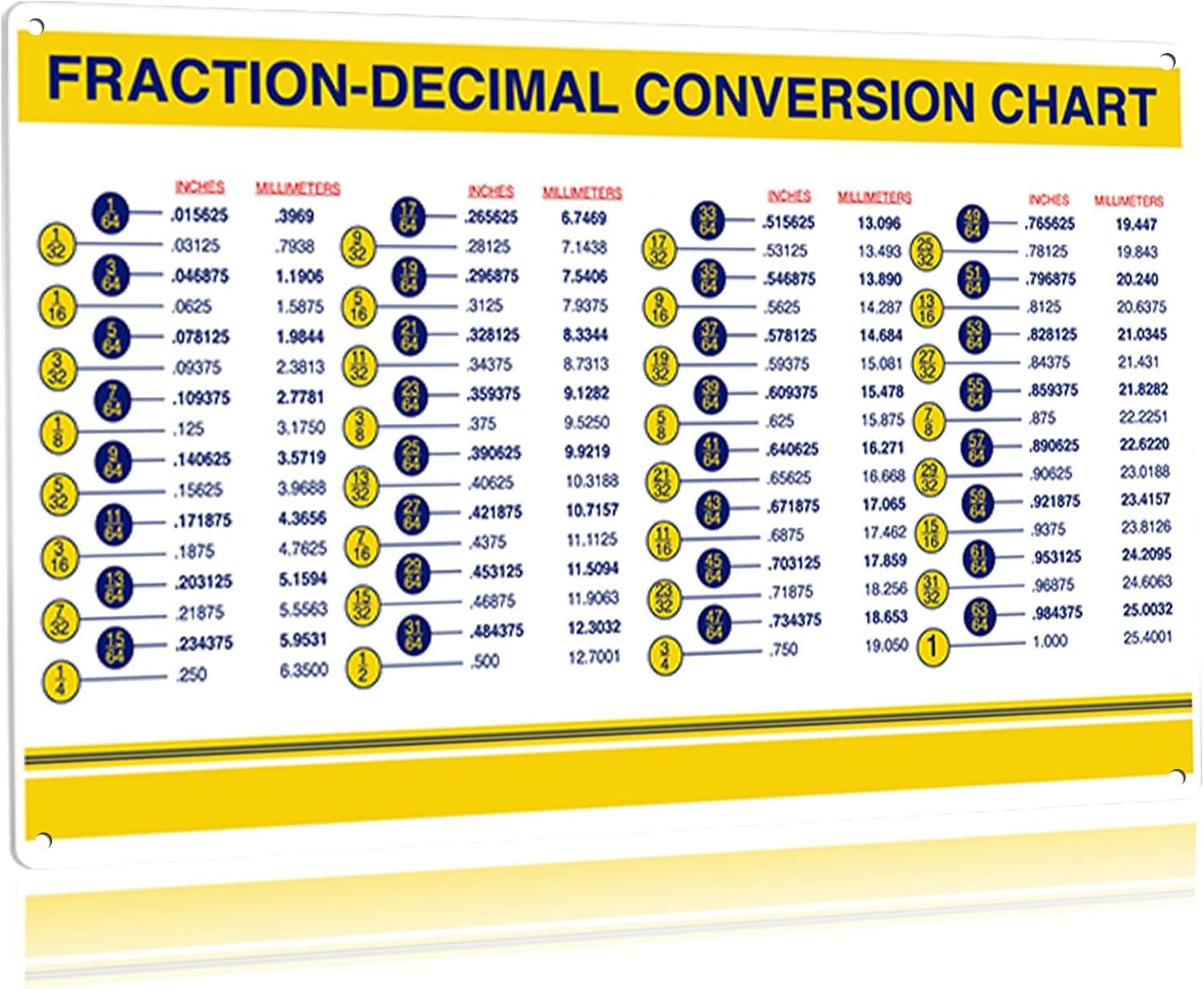 Sitrmgh Men's Poster-Style 866 Metal Signs Fraction- Decimal Conversion Chart Standard To Metric Quick Reference Guide Tin Signs Inches To Mm Cheat Sheet Knowledge Plaques Classroom Office Home Wall Decor 8X12 Inch