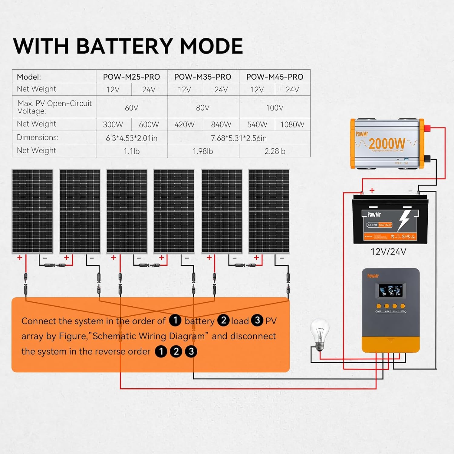 Detailed wiring diagram for PowMr MPPT solar charge controller with multiple solar panels, battery, inverter, and load
