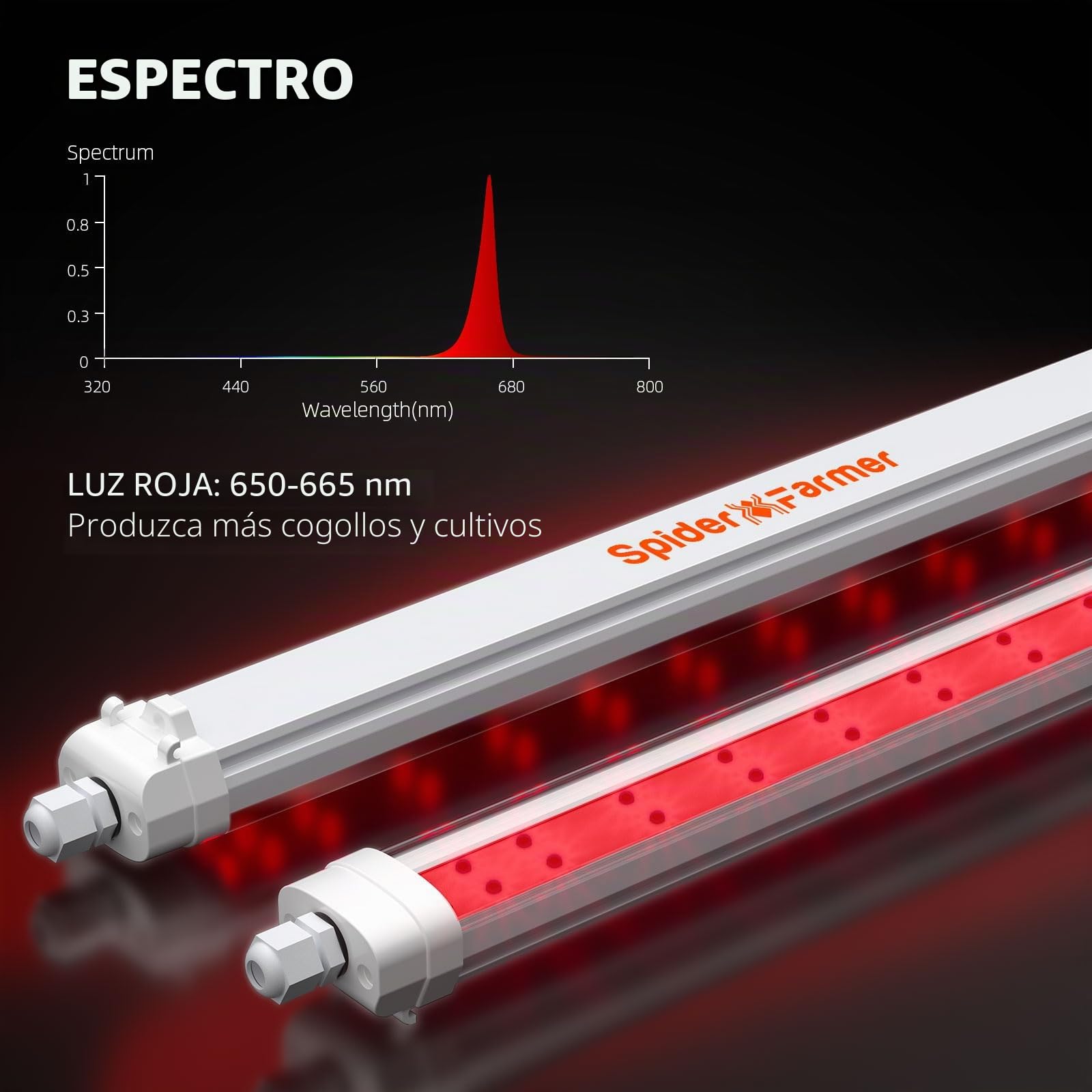 Spider Farmer GlowR40 Lámpara LED para Plantas, Barras de Iluminación Suplementaria de Espectro Rojo, 650-665NM Cultivo de Alta Eficiencia para Plantas de Interior Floración Juego de 2, 40W