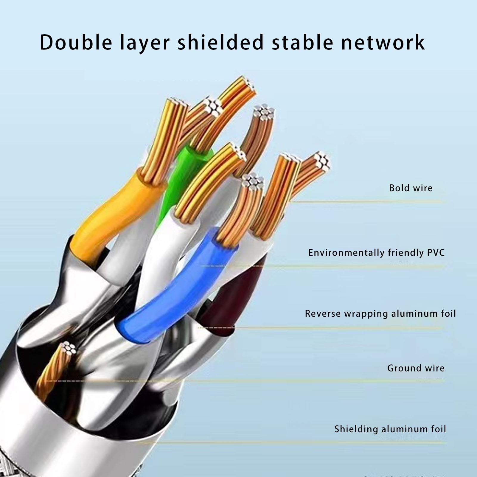 YWBL-WH Zamienny Kabel do Routera Gen 3, Gumowy Miedziany Przedłużacz Internetowy ze Złączem RJ45, Przewód do Transmisji Danych 75FT 2000Mbps Konfiguracji Routera w Biurze Domowym