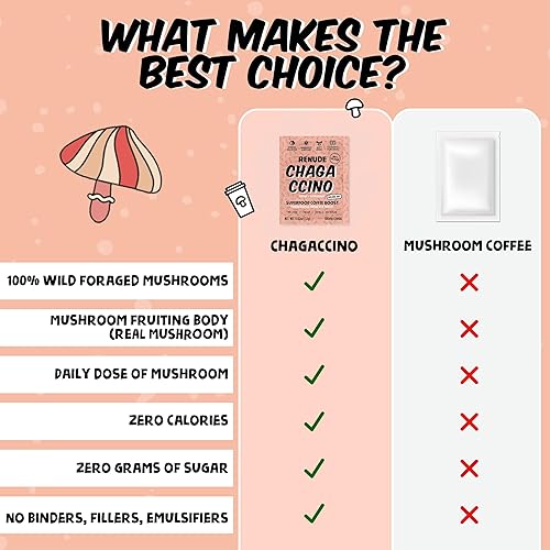Miniatura 4 de Renude Chagaccino - Polvo de hongos Chaga, mezcla de bebida de café de hongos con adaptógenos, energía natural y apoyo inmunológico, vegano, keto,