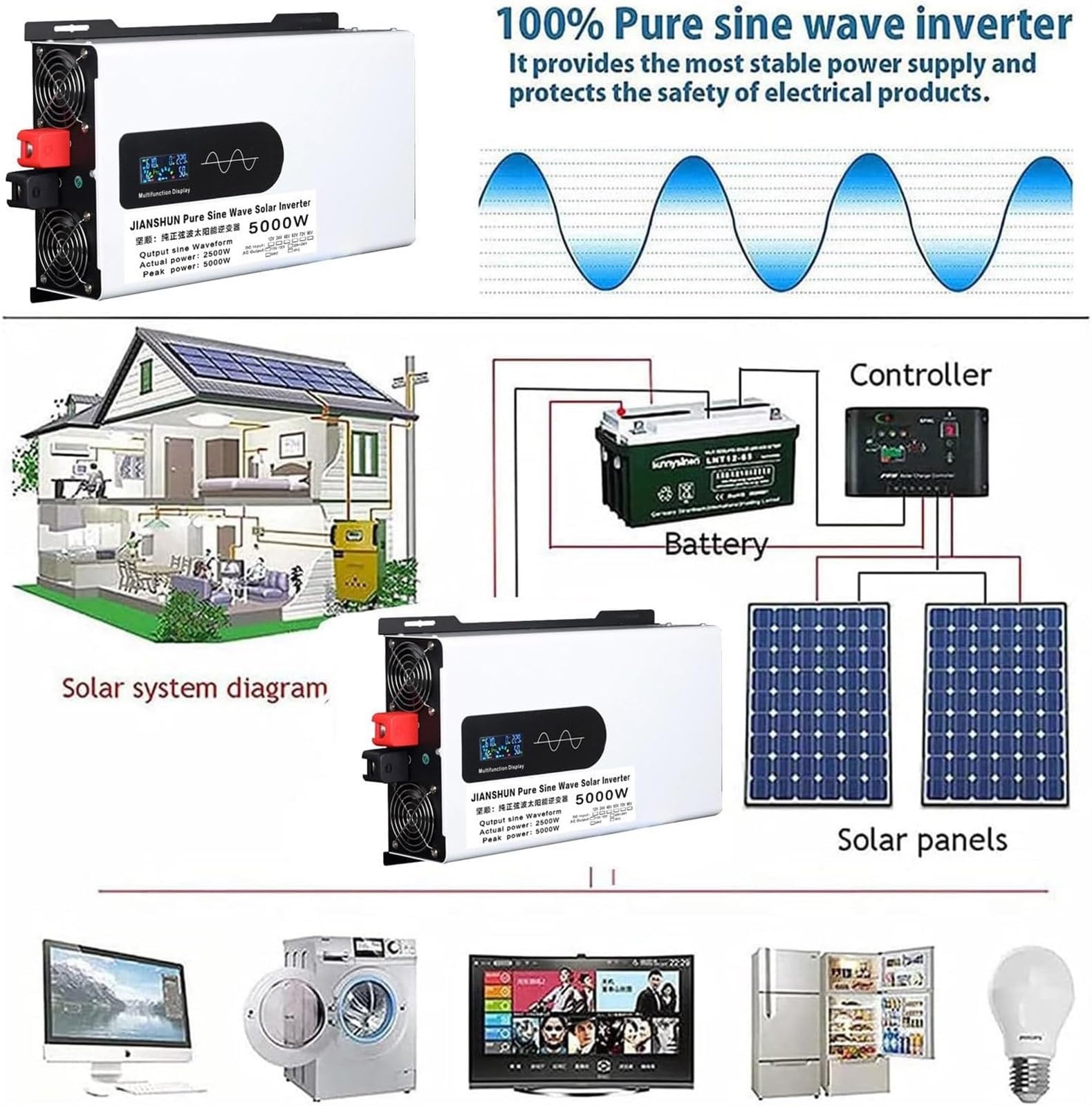 Inverter a Onda sinusoidale Pura 5000W 6000W 8000W 10000W 12000W Convertitore di Potenza DC 12V/24V/48V/60V/72V/96V a AC 110V/220V Con Prese EU & Display LCD,Per Camper,viaggi,Camion(8000W,48Vto110V)
