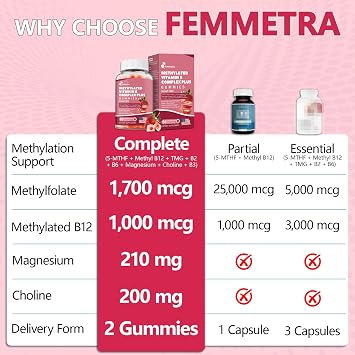 Ultra Methylated Vitamin B Complex Sugar Free Gummies - All B Vitamins + Vitamin C D3 K2 Ashwagandha Magnesium Omega 3 CoQ10 for Women Men - Methyl Vitamin B12, Methylfolate, B1, B2, B3, B5, B6, B7 B9