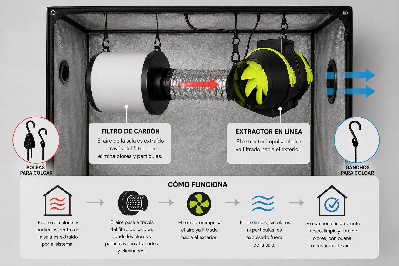 Kit de extracción Garden Pro. Motor eficiente de bajo Nivel sonoro con Filtro eficaz. Compuesto por TT125ø 250m3/h + Proactiv 125ø 280m3/h + Poleas 2 und Lightanger 5kg