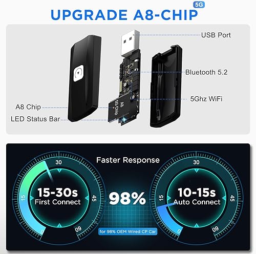 Miniatura 3 de MSXTTLY Adaptador inalámbrico CarPlay para Apple iPhone iOS 12+ Pequeño Car Play Dongle para OEM con cable CarPlay Modelo de coche 2017+ USB C a A,