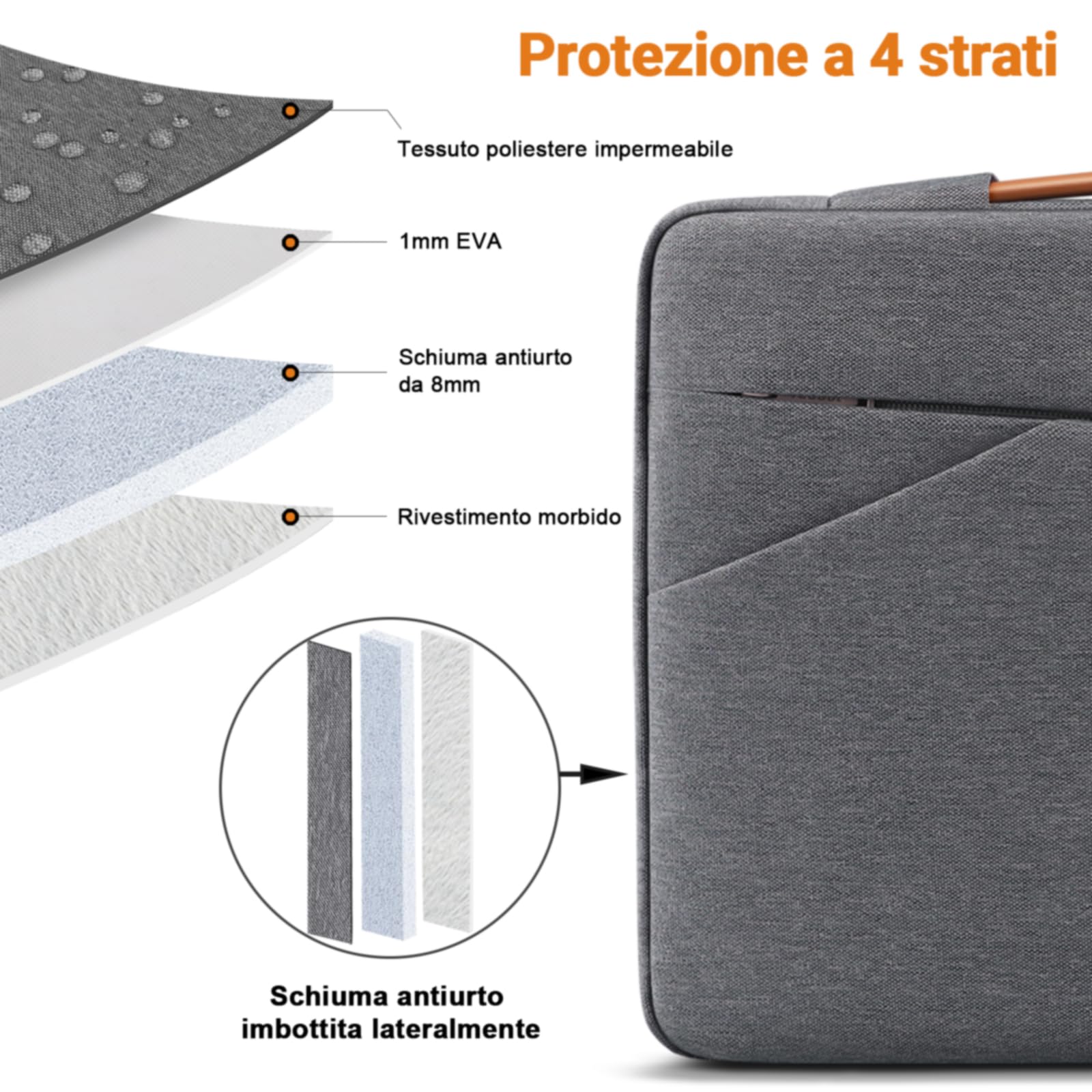 TECOOL 13 Pollici Custodia per MacBook Air 13 M1 13,6 M2 M3 M4 2018-2025, MacBook Pro 13, 13'' iPad Pro/Air, Surface Pro 10/9/8/X, Custodia Protettiva MacBook Laptop Borsa, Grigio scuro