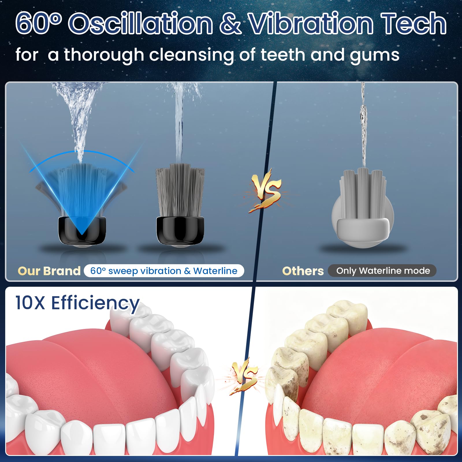 Pro - Cepillo de dientes eléctrico sónico todo en uno con hilo dental de agua, vibración de 60°, 5 cabezales de cepillo, 3 modos, batería de 30 días, para cuidado sensible de dientes y aparatos