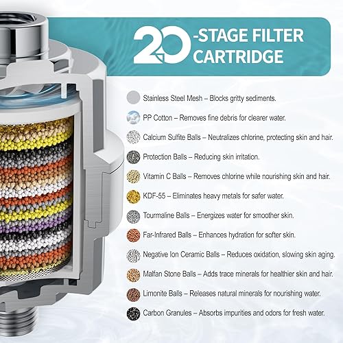 Miniatura 3 de SR SUN RISE Cabezal de ducha filtrado con 3 cartuchos de filtro reemplazables, cabezal de filtro de ducha de 20+3 etapas para agua dura, cabezal de