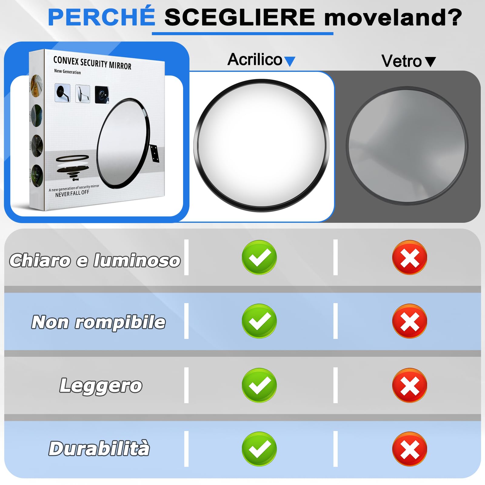 Moveland Specchietto Convesso Regolabile, 30 cm, Grandangolo, Rotondo, in Acrilico, Parabolico, per Garage, Traffico, Vialetti, Ufficio, Cortile, Magazzino (130 Gradi)