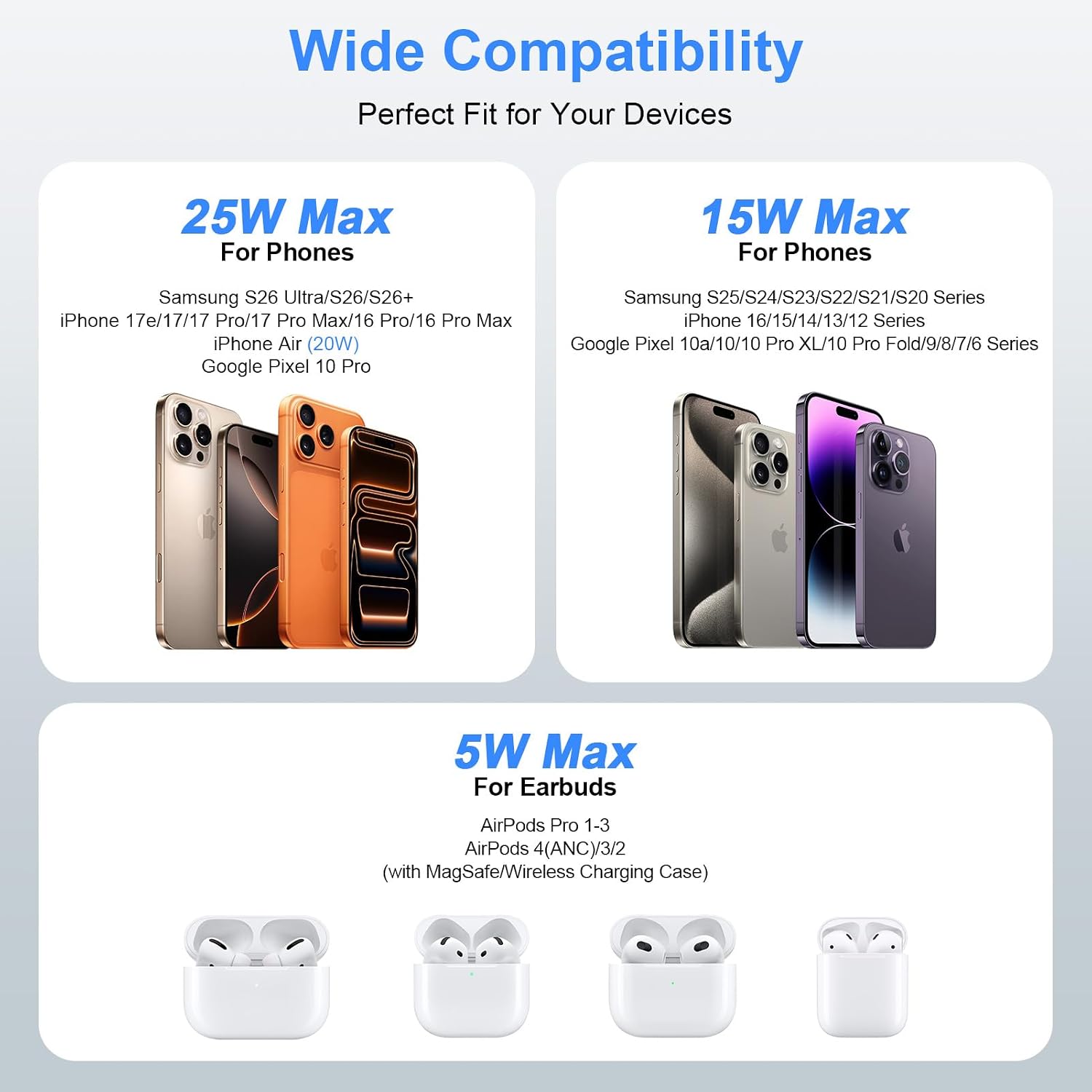 25W Magnetic Wireless Charger Android for Samsung Galaxy S26 Ultra/S25/S24/S23/S22/S21/S20, Magsafe Charger for iPhone 17/16/15/14/13/12 Series, Wireless Super Fast Charging Pad for Google Pixel 10A