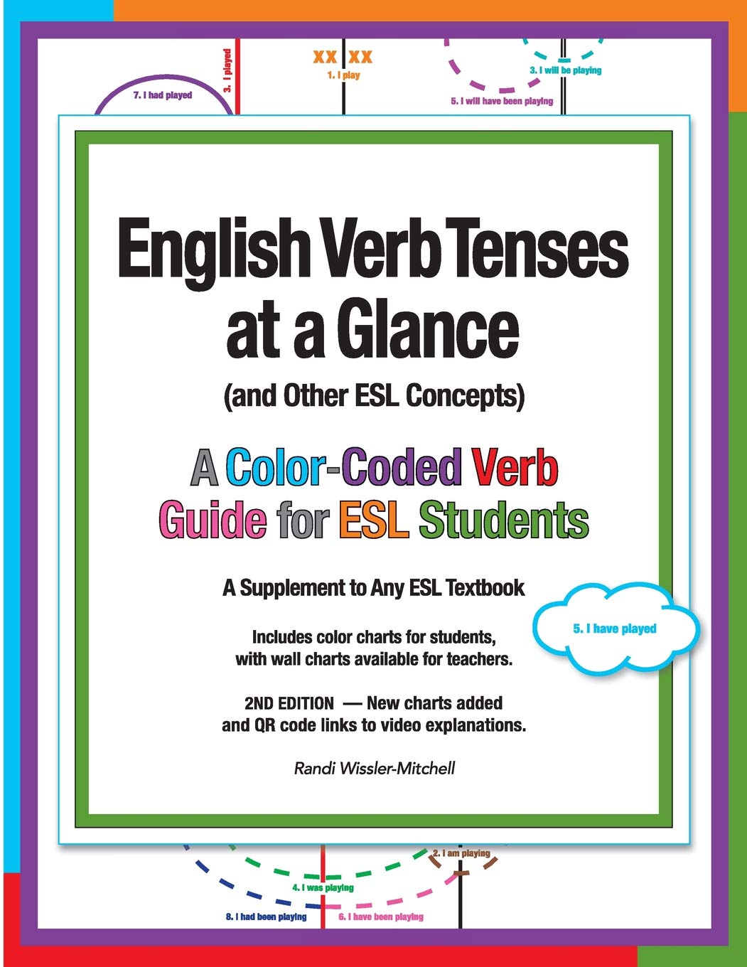English Verb Tenses at a Glance: A Color-Coded Verb Guide for ESL Students