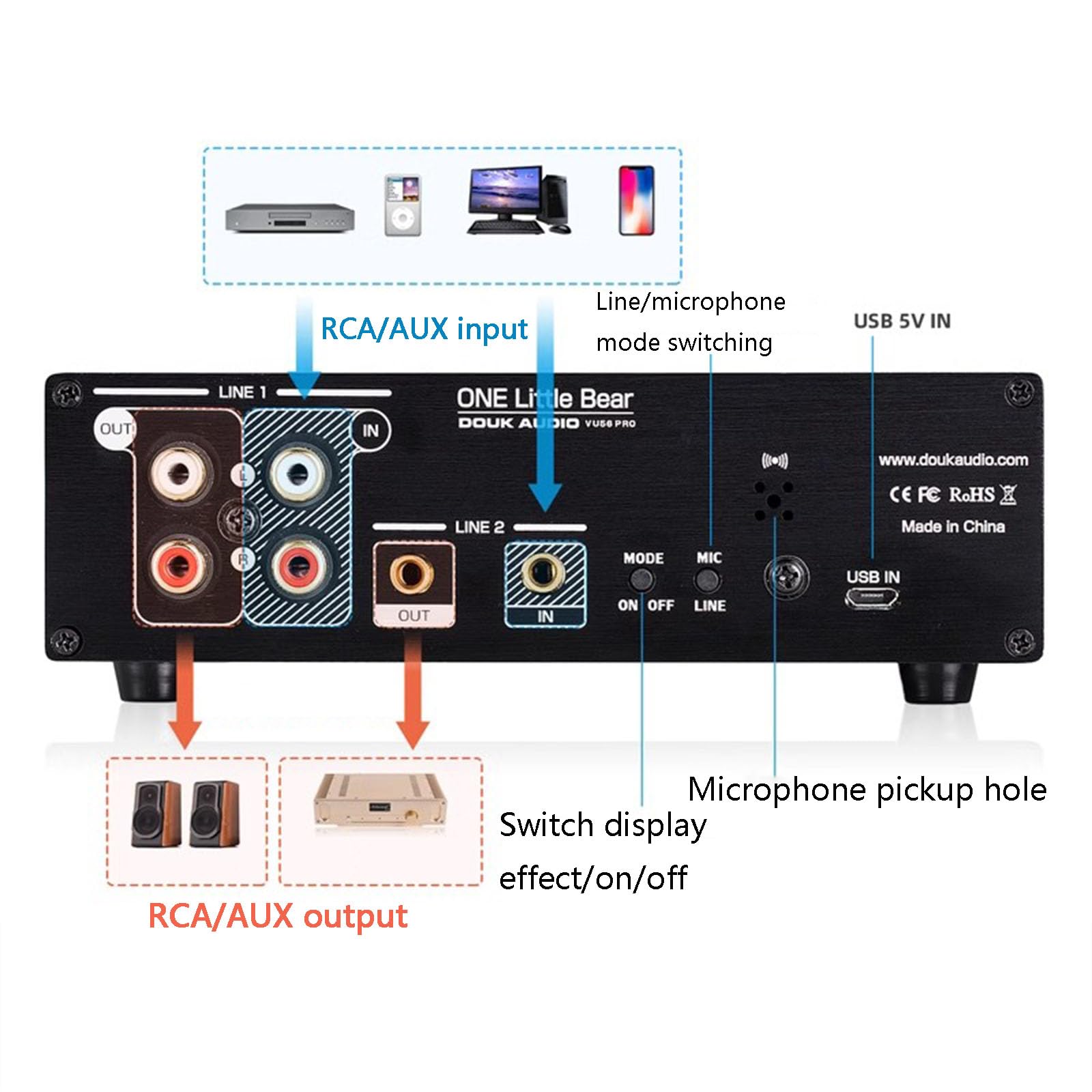 Musikspektrum-Anzeigeanalysator, Audio-/Stereoanzeige, Mit Led-Bildschirm, Echtzeit-Frequenzpegelanzeige, Fernbedienung, Für Elektronikliebhaber