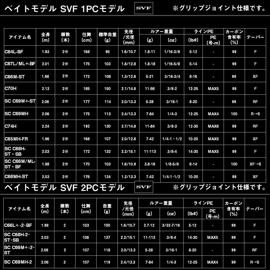 Amazon | ダイワ(DAIWA) バスロッド ブラックレーベル SC C69MH-2
