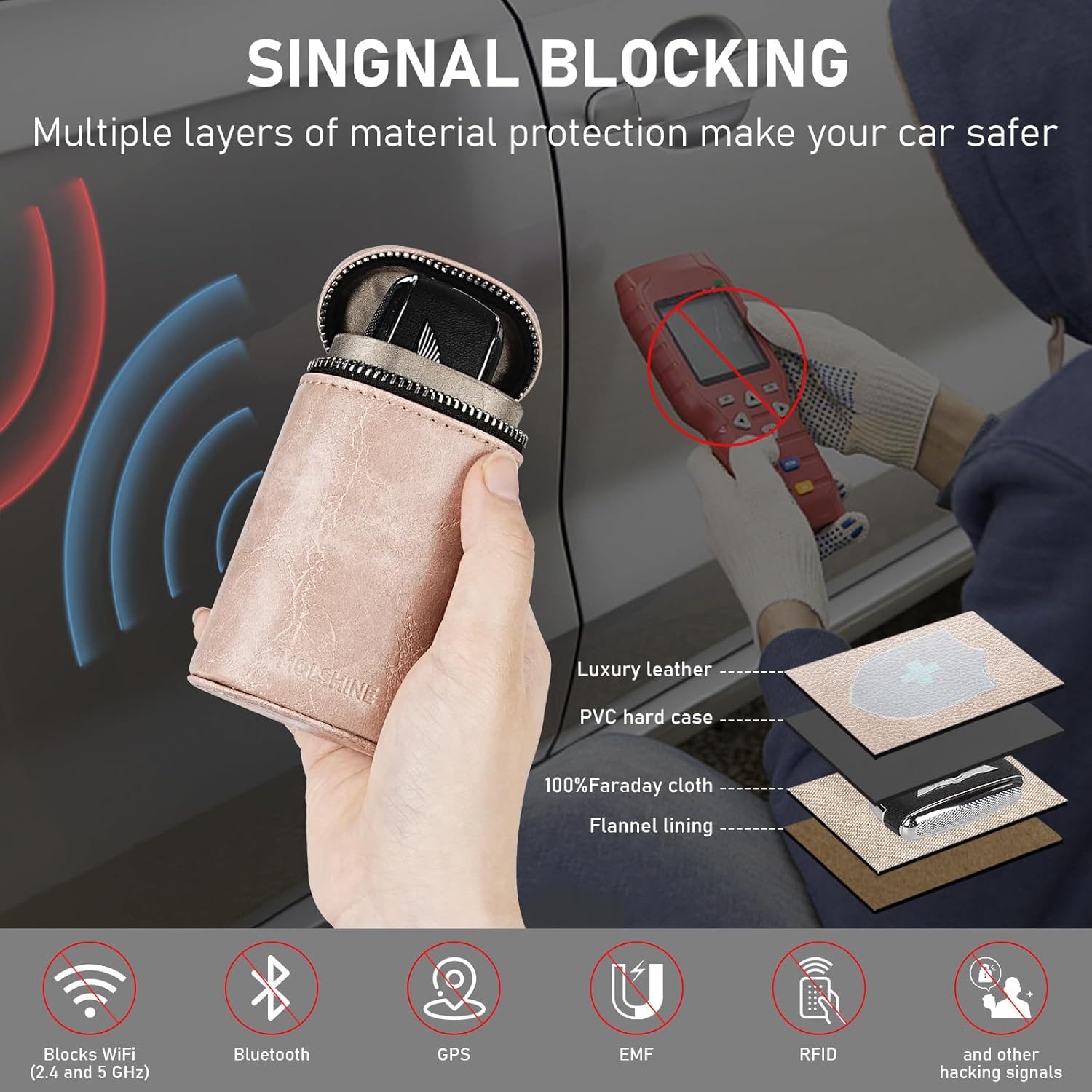 Vedere completă a genții pentru chei auto MOLSHINE