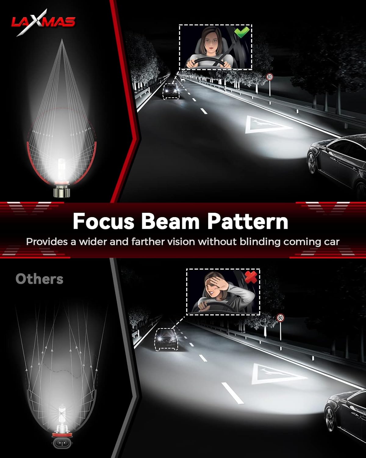 Laxmas H11/H8/H9 LED Light, 1:1 Design with Cooling Fan, 360-degree Illumination, Non-polarity, Pack of 2