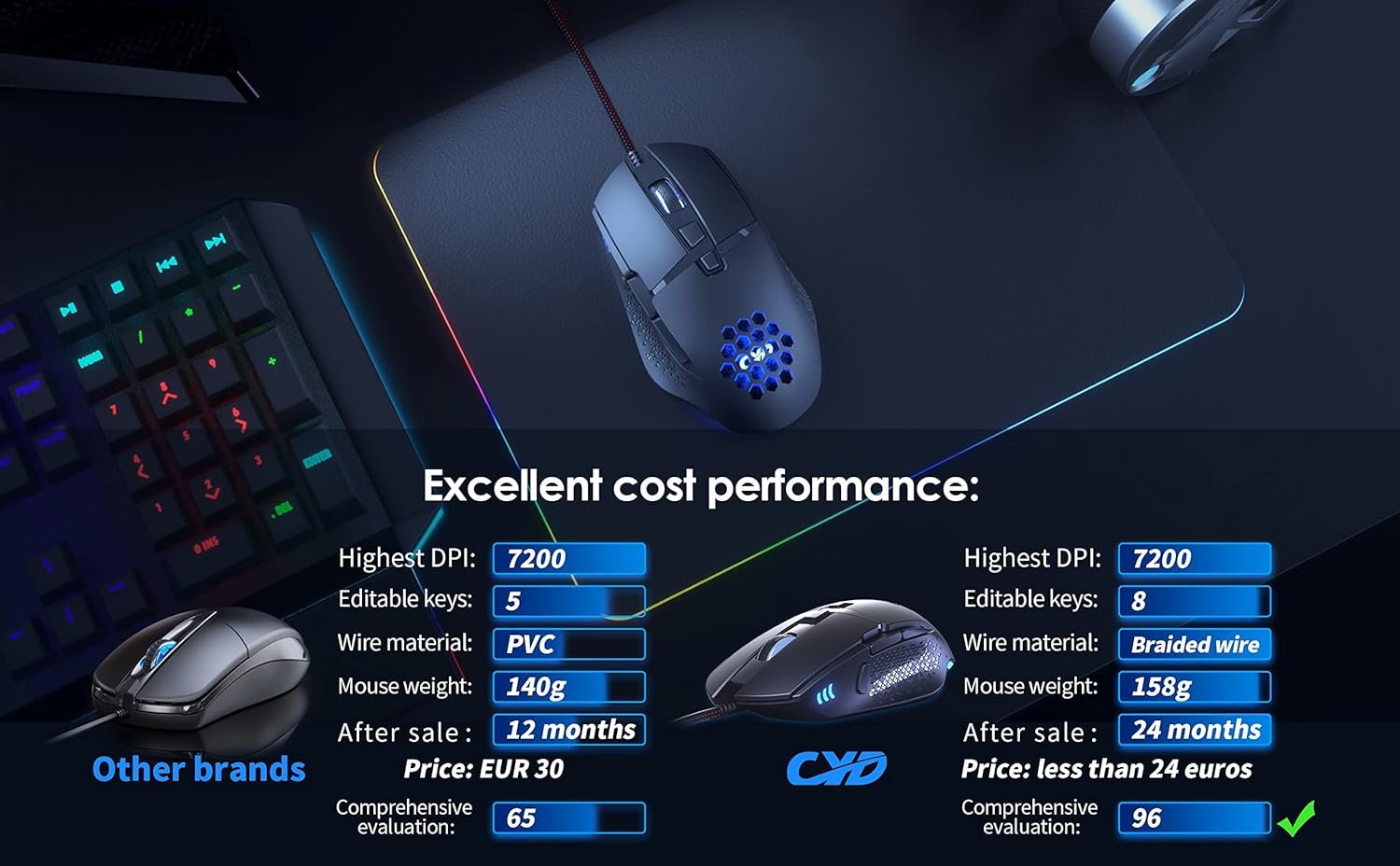 C303 Gaming Mouse, RGB Wired Mice with 7200 Adjustable DPI, 8 Programmable Buttons, PC Gaming Mice Computer Lightweight Silent Wired Mouse for Gamer Office, Matte Black