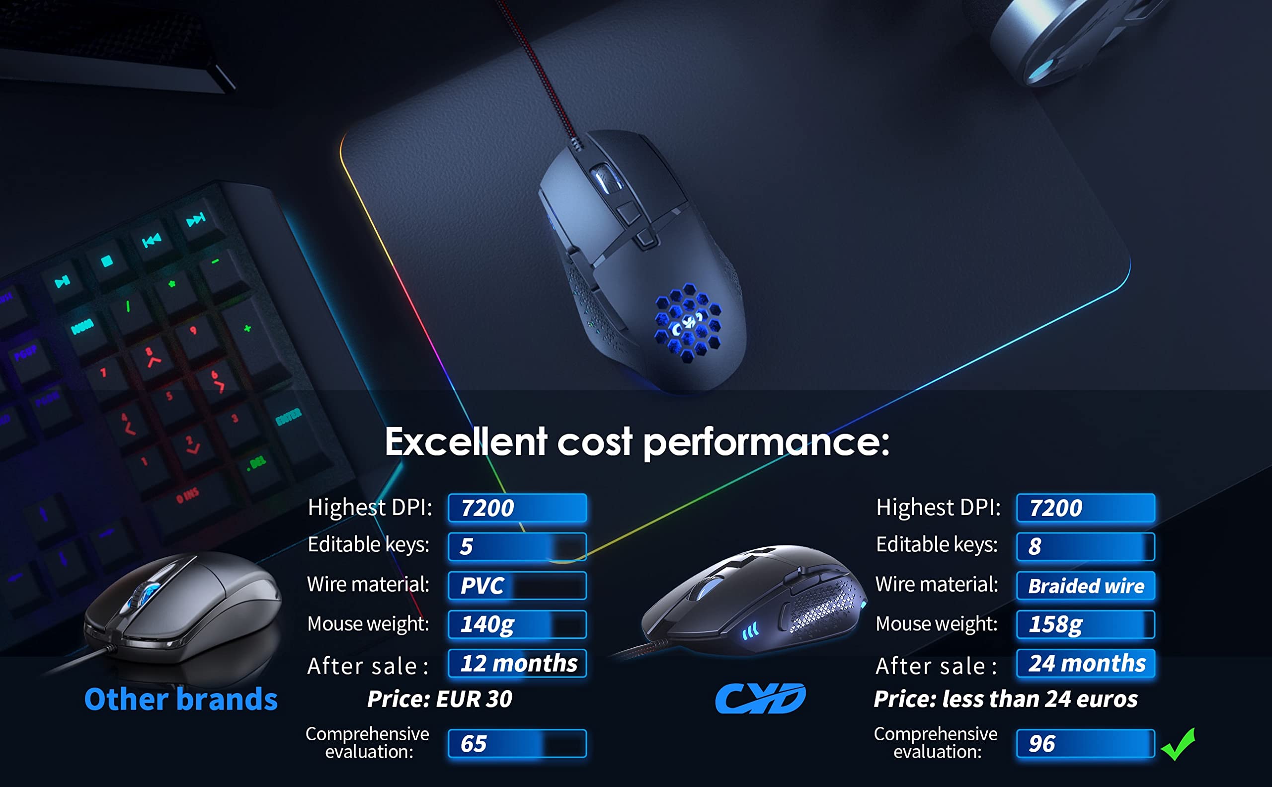 CYD Mouse da gioco RGB C303, mouse cablato USB 3.0, design ergonomico, programmabile, monitoraggio e sparatoria a scatto RGB